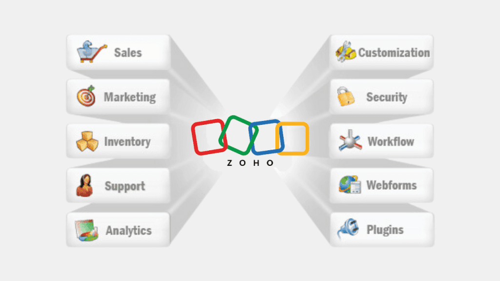 Zoho ERP