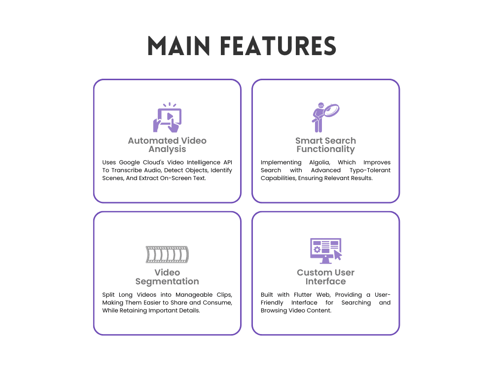 AI Powered Searchable Video Archive