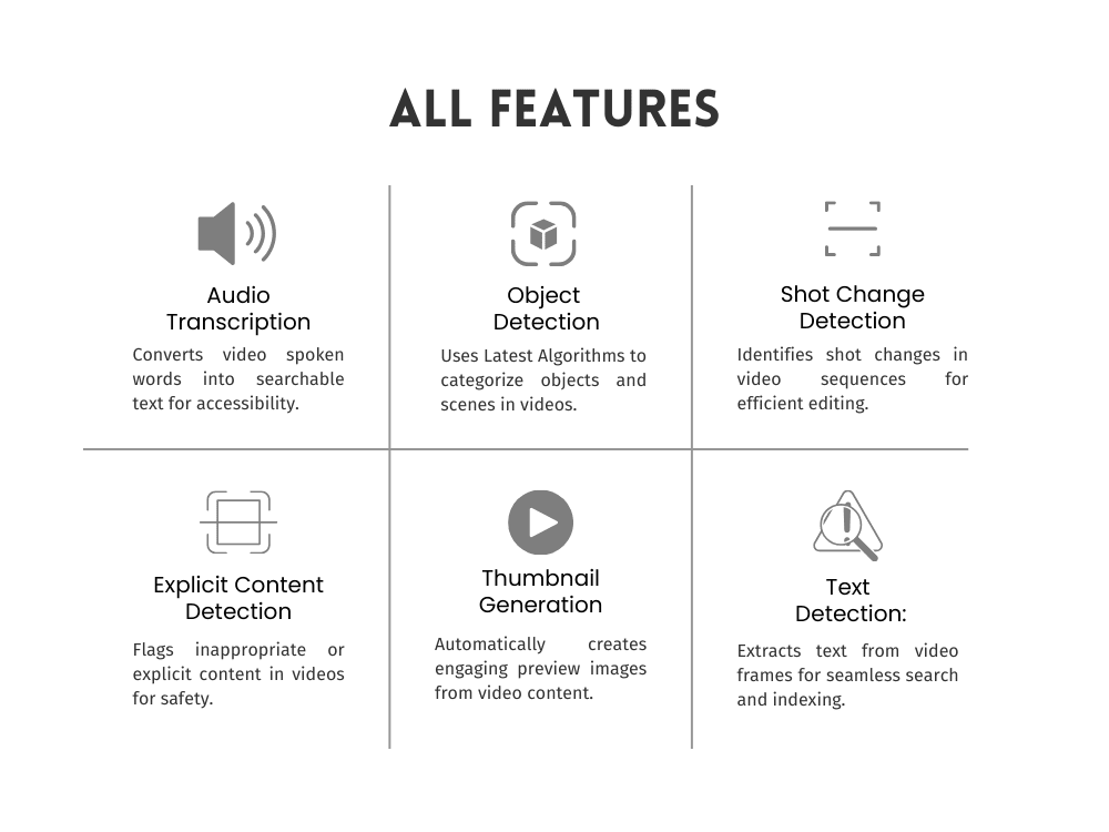 AI Powered Searchable Video Archive