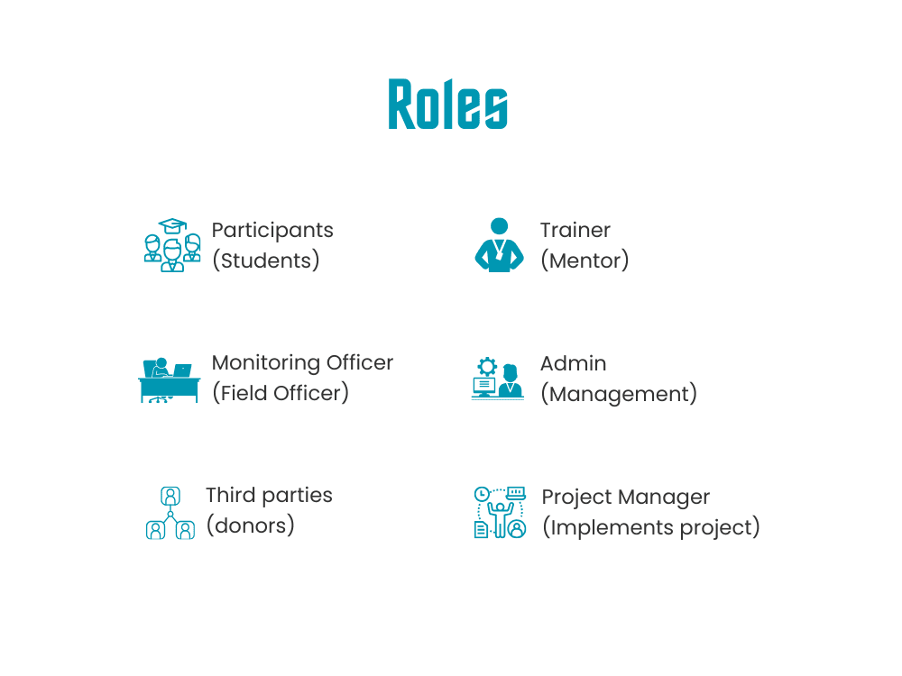Complete Training Management Solution for ECI