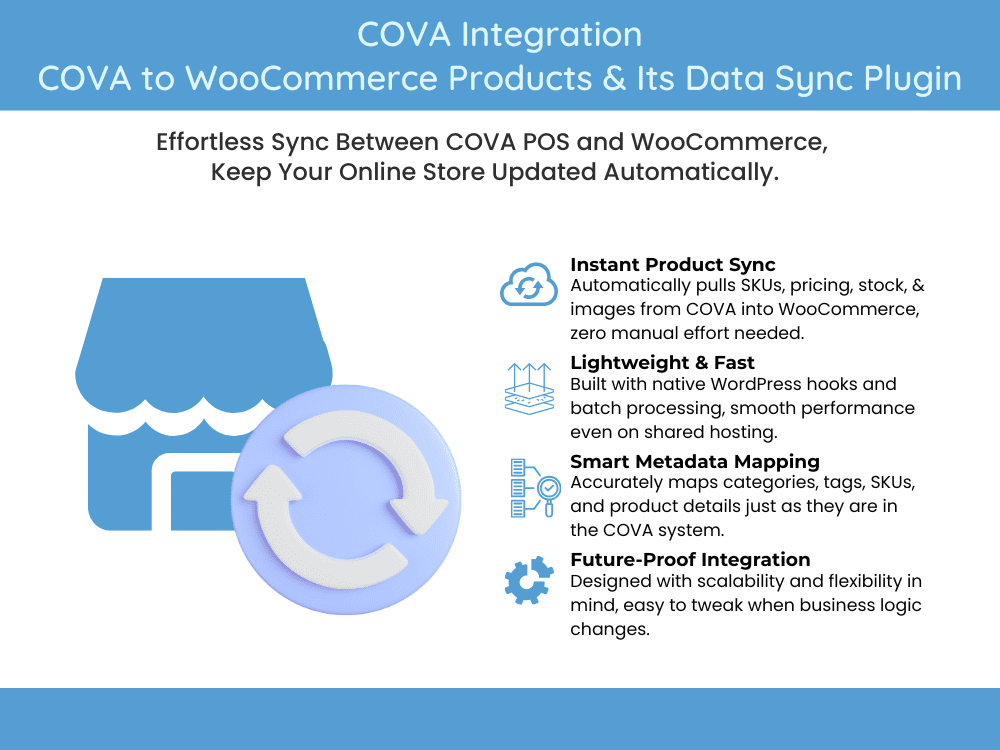 COVA Integration - Cova to WooCommerce Syncing